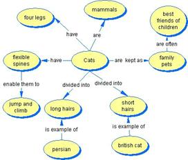 topic-specifc-pages.gif