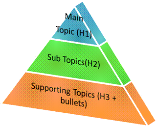 topic pyramid